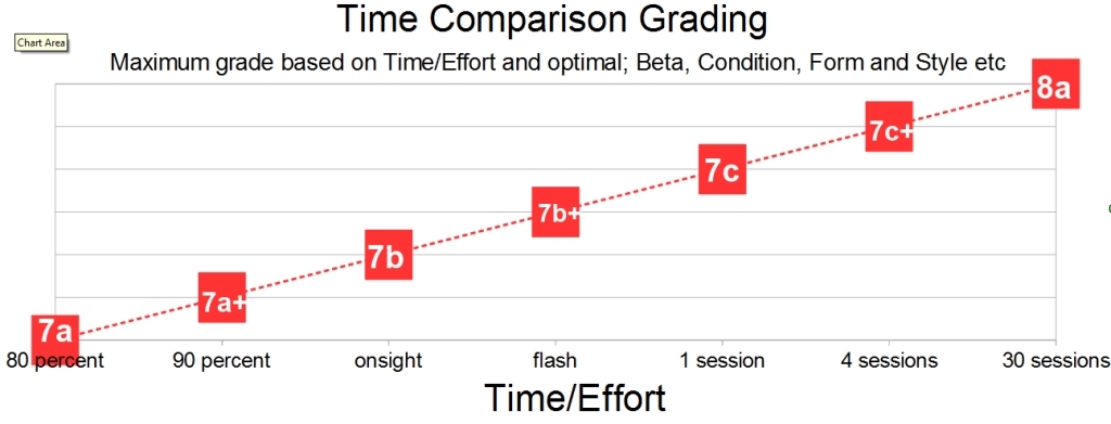 Videos and TCG explanation boulder grade deflation