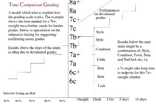 Mind control grade confirmed at 8c