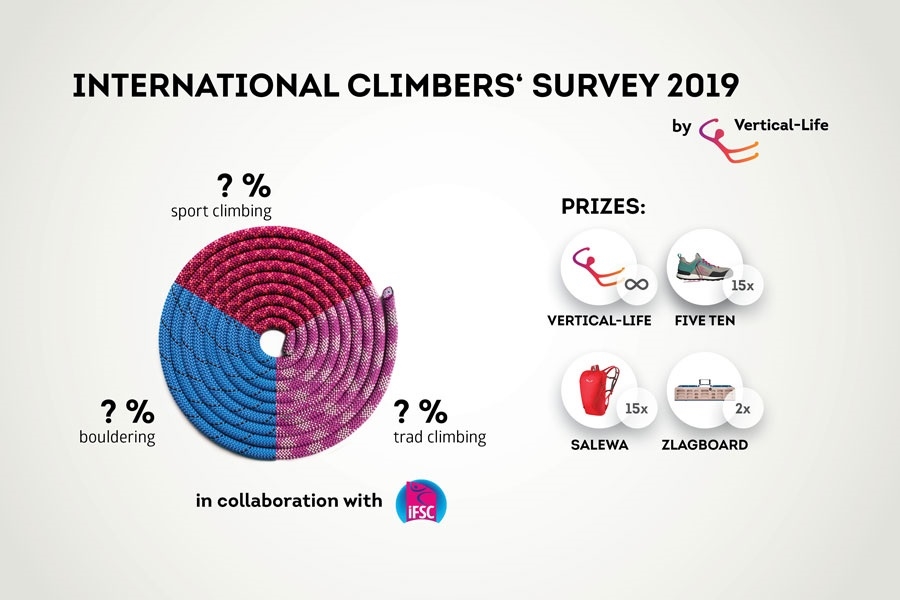 International Climbers’ Survey 2019 - Participate and win