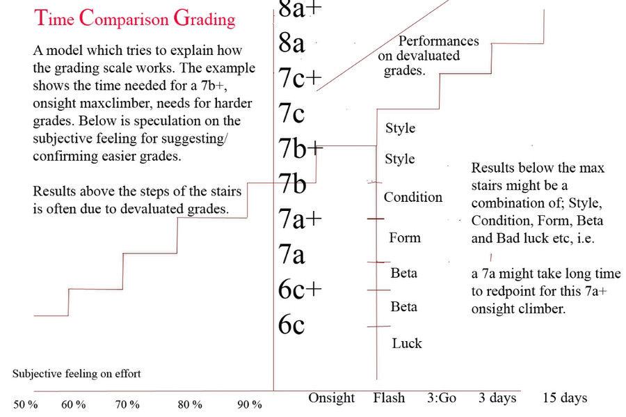 Advance Grading Theory and Practice