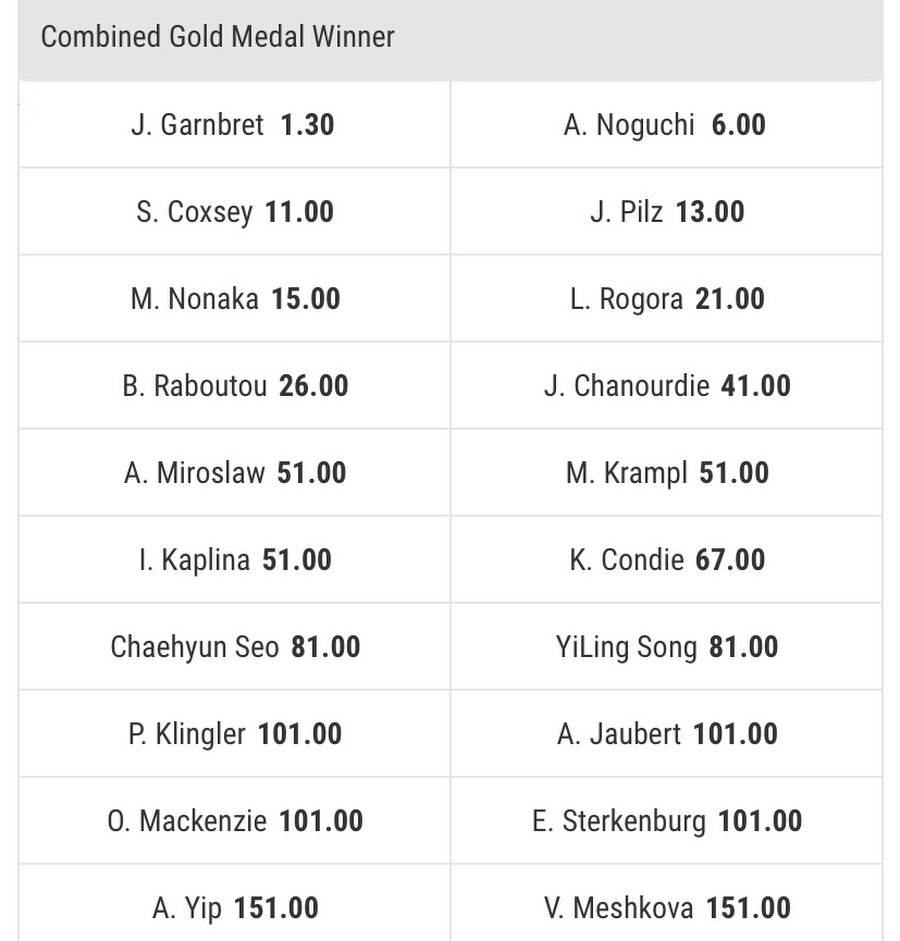 Olympic female climbing betting odds